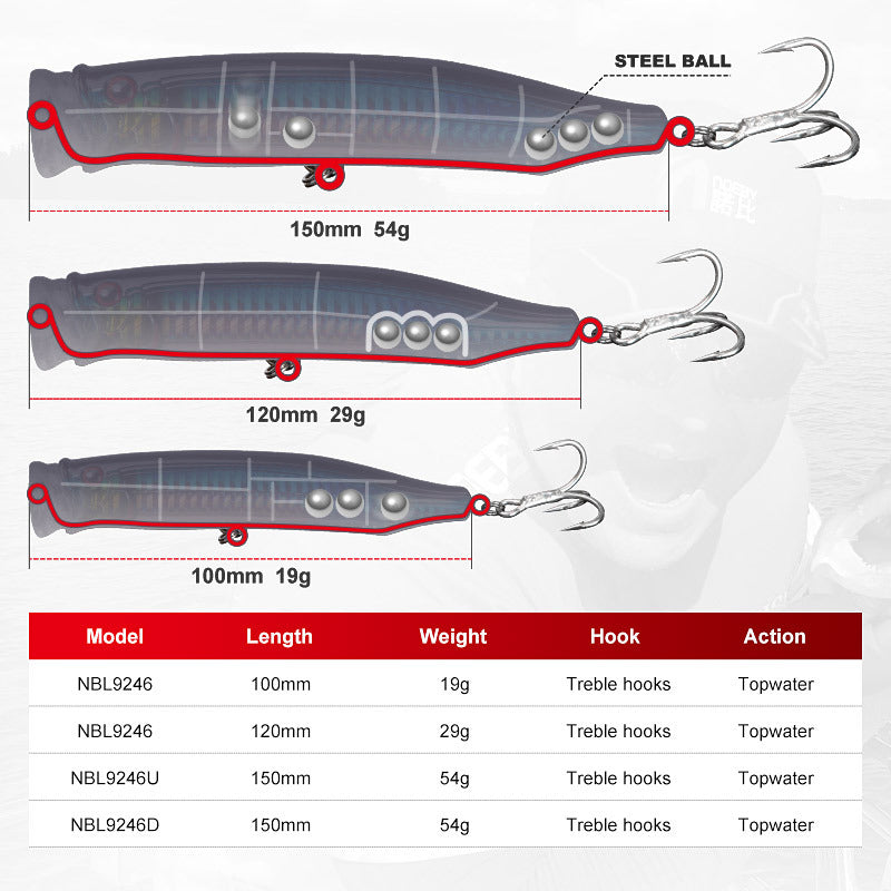 Popper Lure, Top water fishing